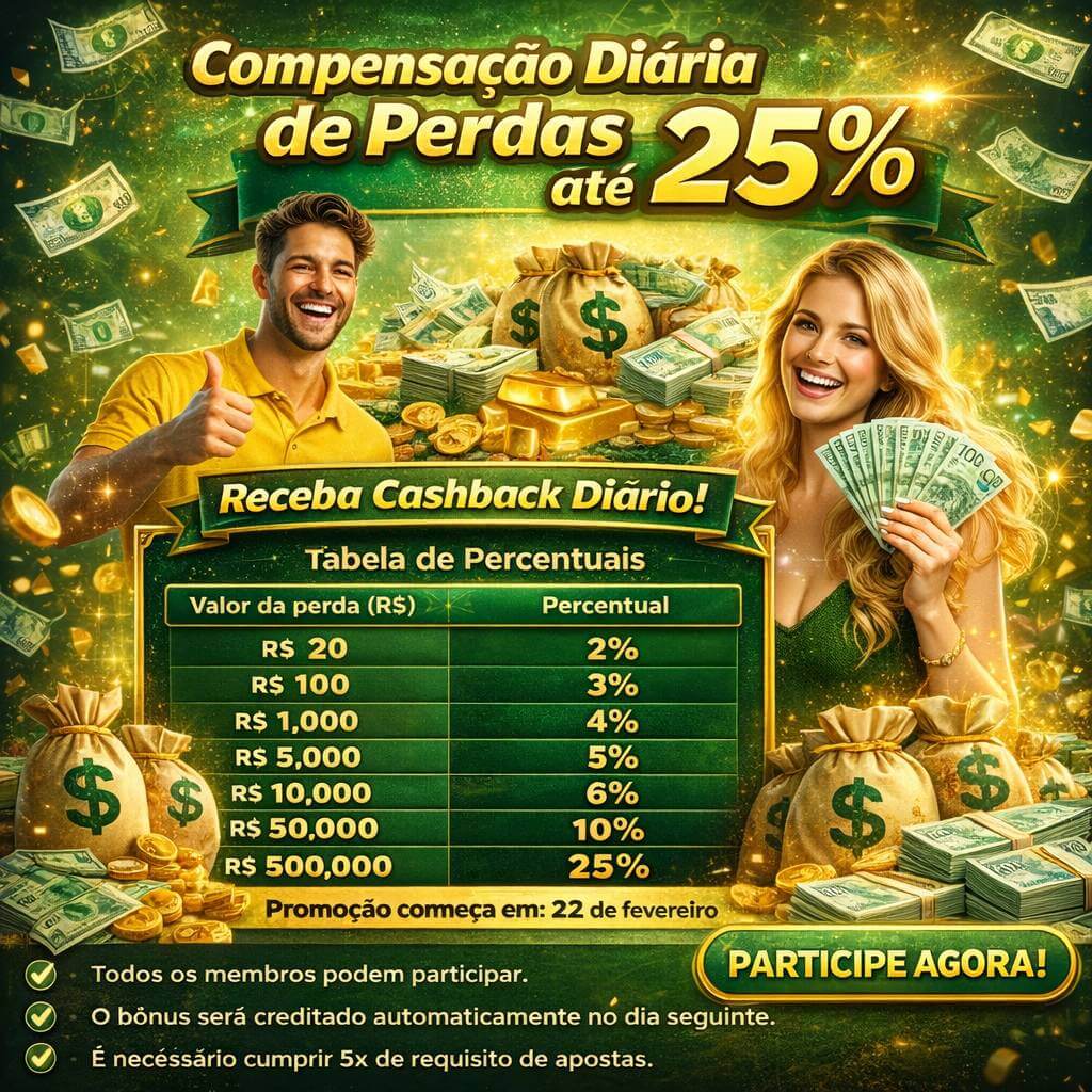 Betsoft Slots 3D Comparação